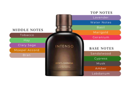 Dolce&Gabanna Intenso eau de parfum 125 ML TESTEUR Parfumerie MAMA