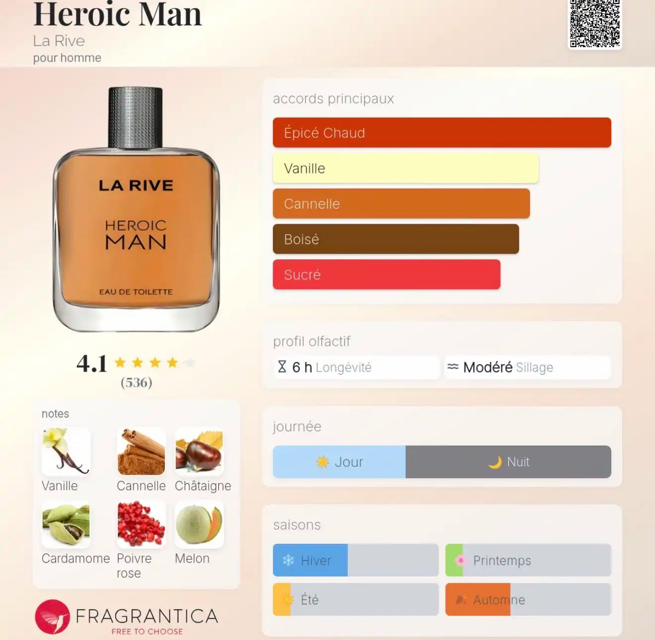 La rive heroic man Parfumerie MAMA